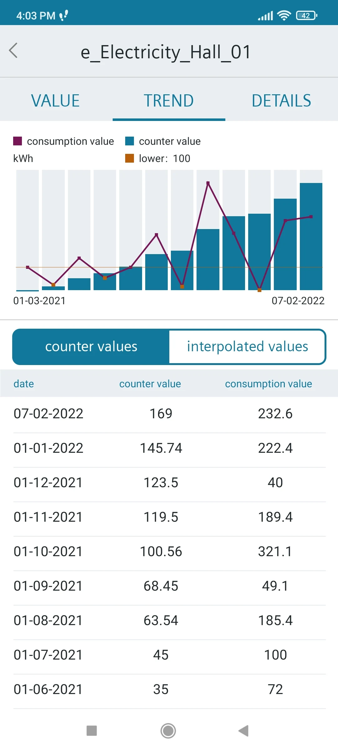 screenshot of SIMATIC Energy Manager